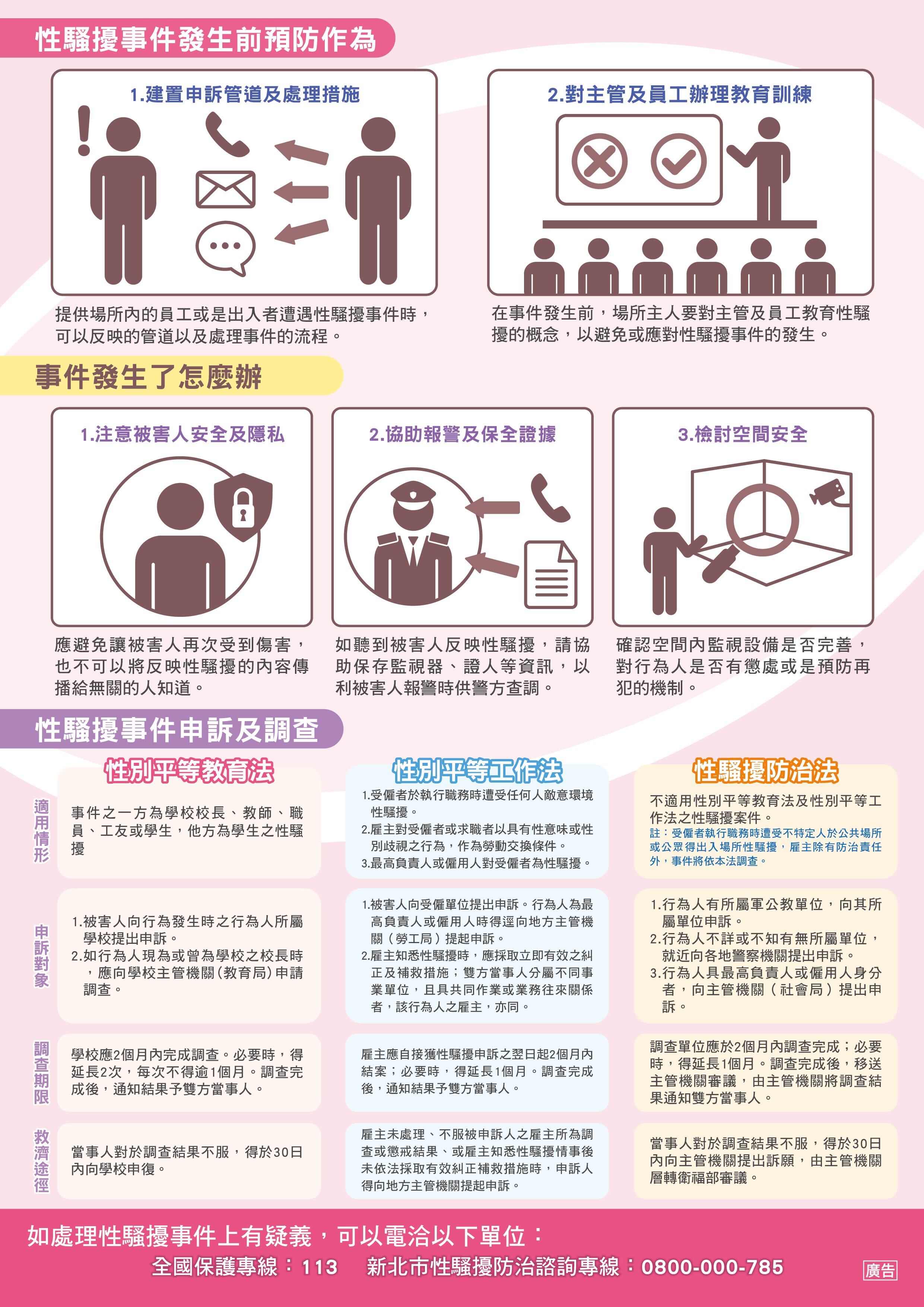 113性騷擾防治-DM2