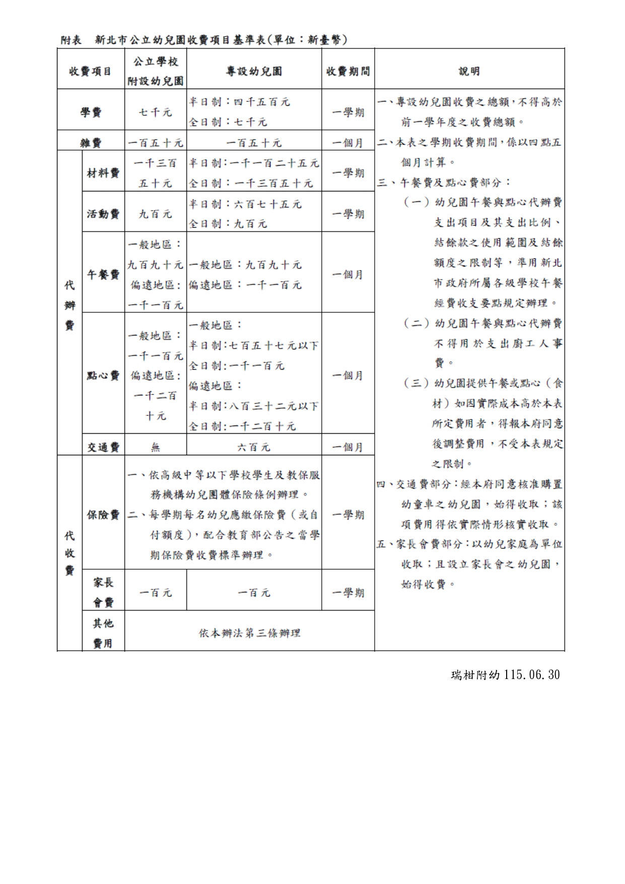 瑞柑國小附幼115學年度收退費標準
