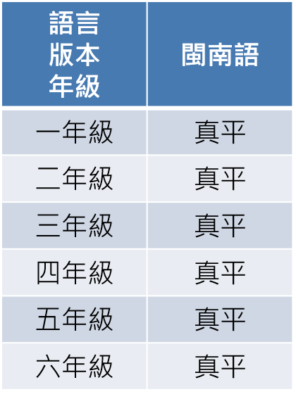 圖3