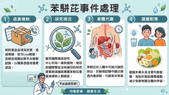 苯駢芘事件處理