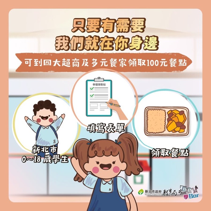 圖3