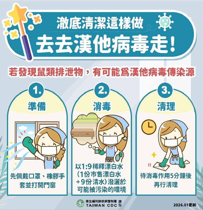 去去漢他病毒走