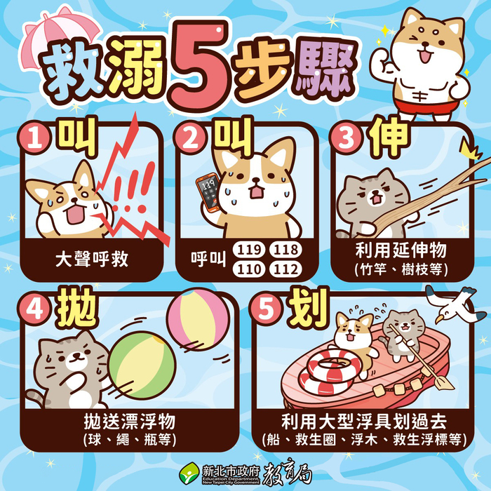 救溺5步驟